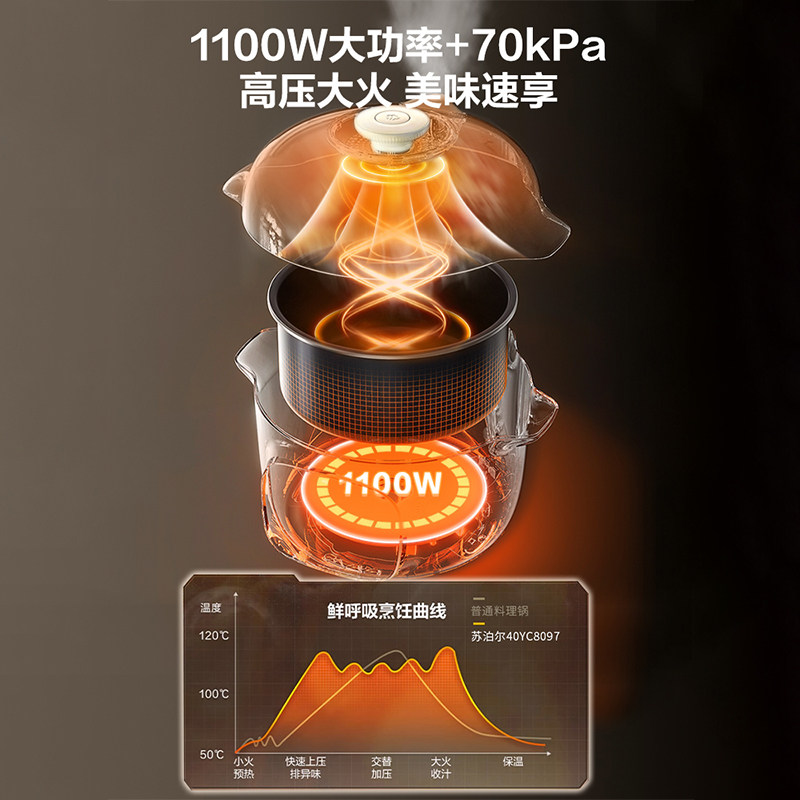 Supor Electric Pressure Cooker, Household Electric Pressure Cooker for 3 to 4 People, Fast Cooking Pot, Multifunctional Rice Cooker, Large Capacity