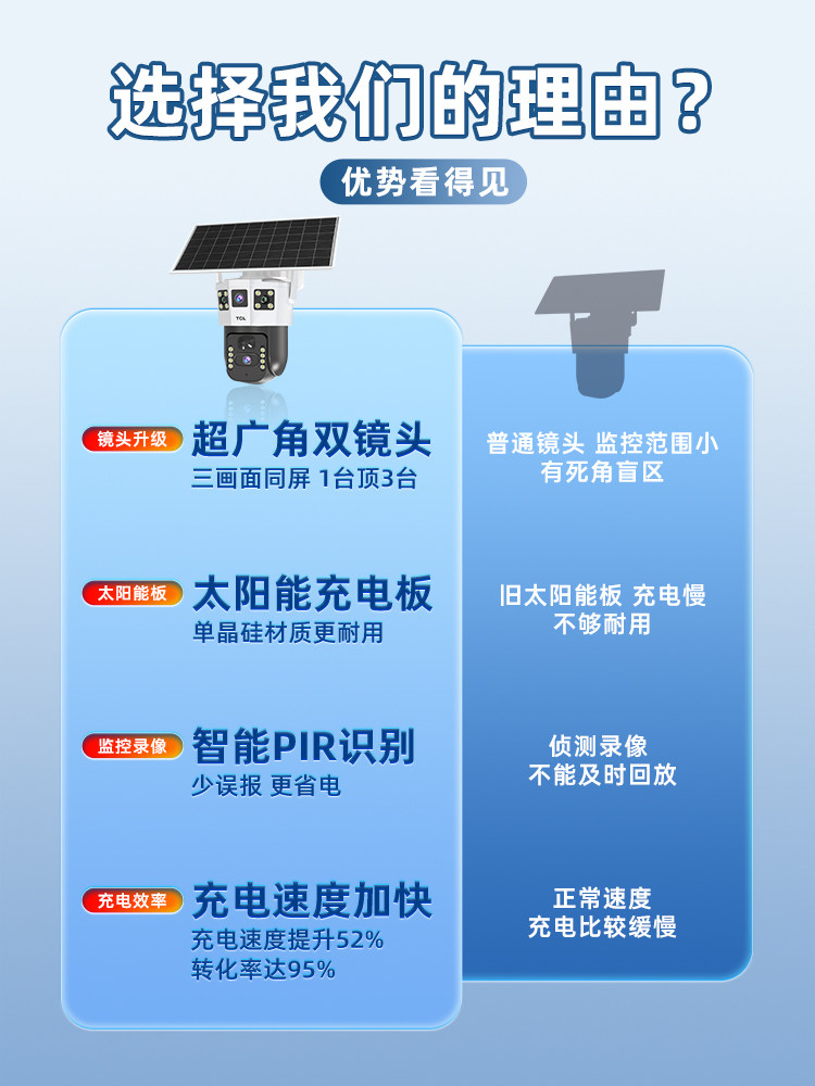 Tcl Solar Monitor 360-Degree No Blind Spots Mobile Phone Remote No Electricity No Internet Outdoor Night Vision 4g Camera