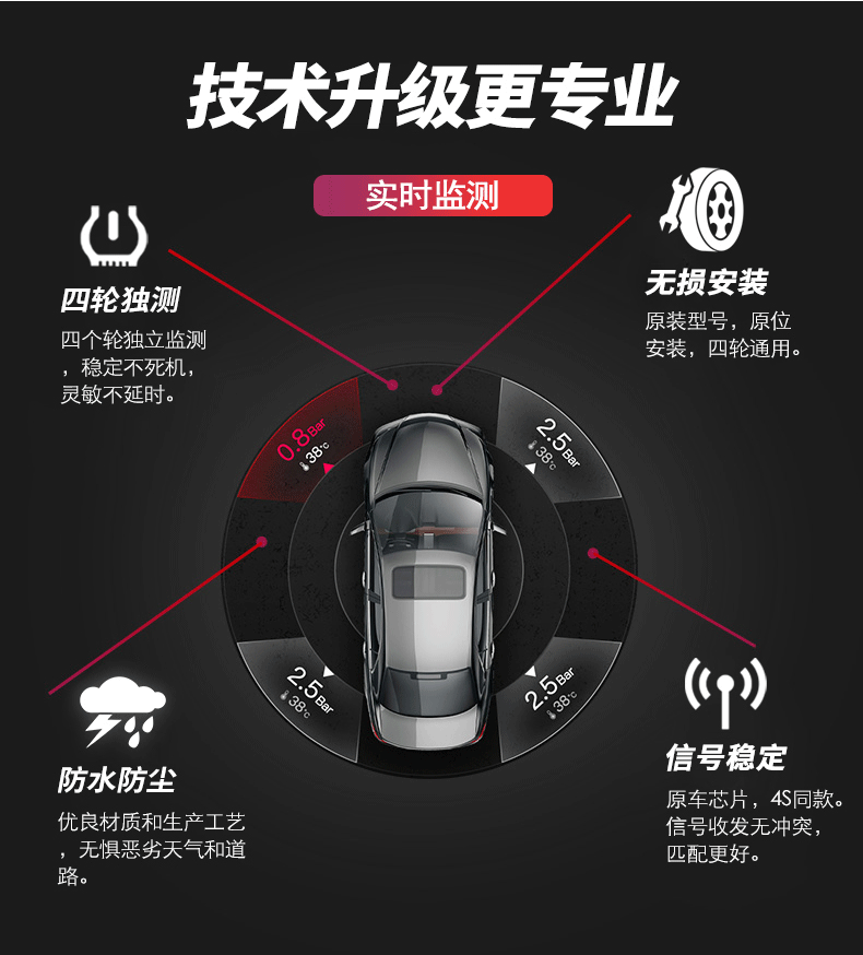 Suitable for Bmw X5 X6 Mini Tire Pressure Sensor Series 5 Series 7 Series Tire Pressure Monitoring