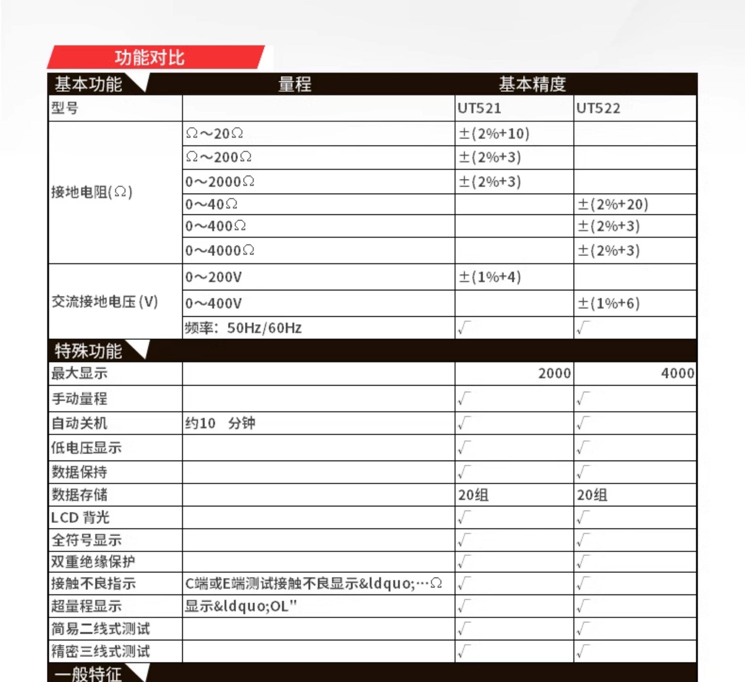 Тестер сопротивления Желательно Вивьен ut521/ut522 земля тестер сопротивления 0-40/400/4000ω Двойная изоляция защита UNI/T
