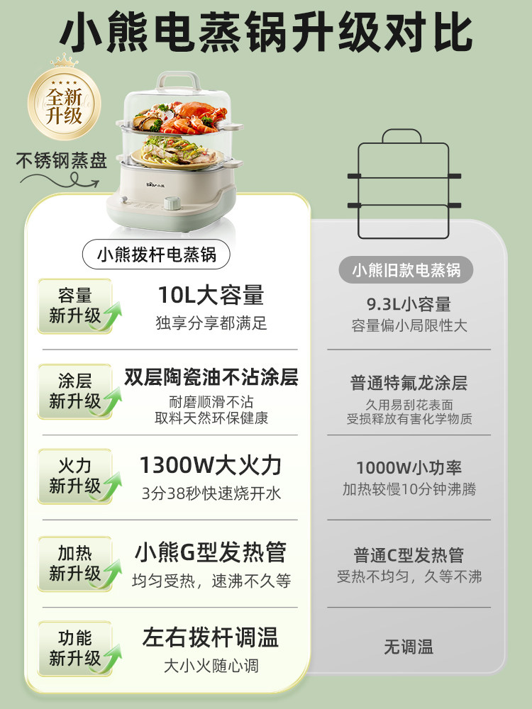 Bear Electric Steamer Multifunctional Household Three-Layer Small Steamer Steaming Box Stewing and Cooking All-In-One Pot Breakfast Maker Steam Pot