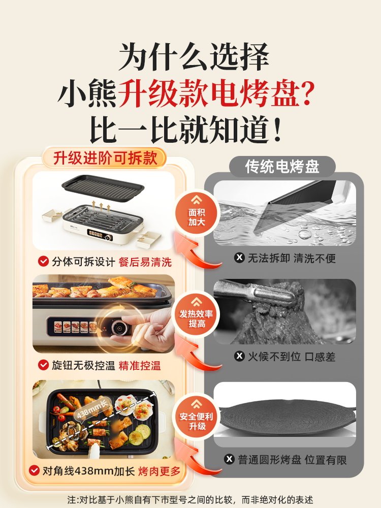 Bear-Shaped Electric Grill Pan for Home Use, Integrated Cooking Machine for Indoor Light Smoke Grilling and Outdoor Barbecue