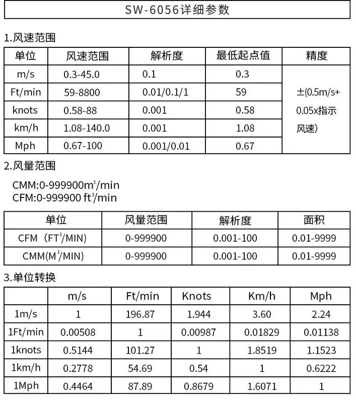 Máy đo gió Suwei máy đo gió máy đo gió cầm tay có độ chính xác cao máy đo gió thể tích không khí dụng cụ đo cảm biến