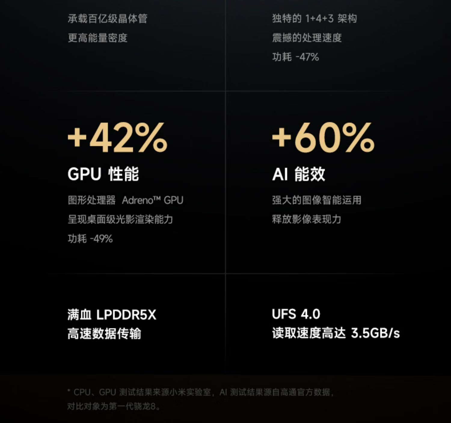 Xiaomi/小米 13 Ultra限量定制色徕卡影像骁龙8Gen2手机13至尊插图21 Xiaomi/小米 13 Ultra限量定制色徕卡影像骁龙8Gen2手机13至尊插图21