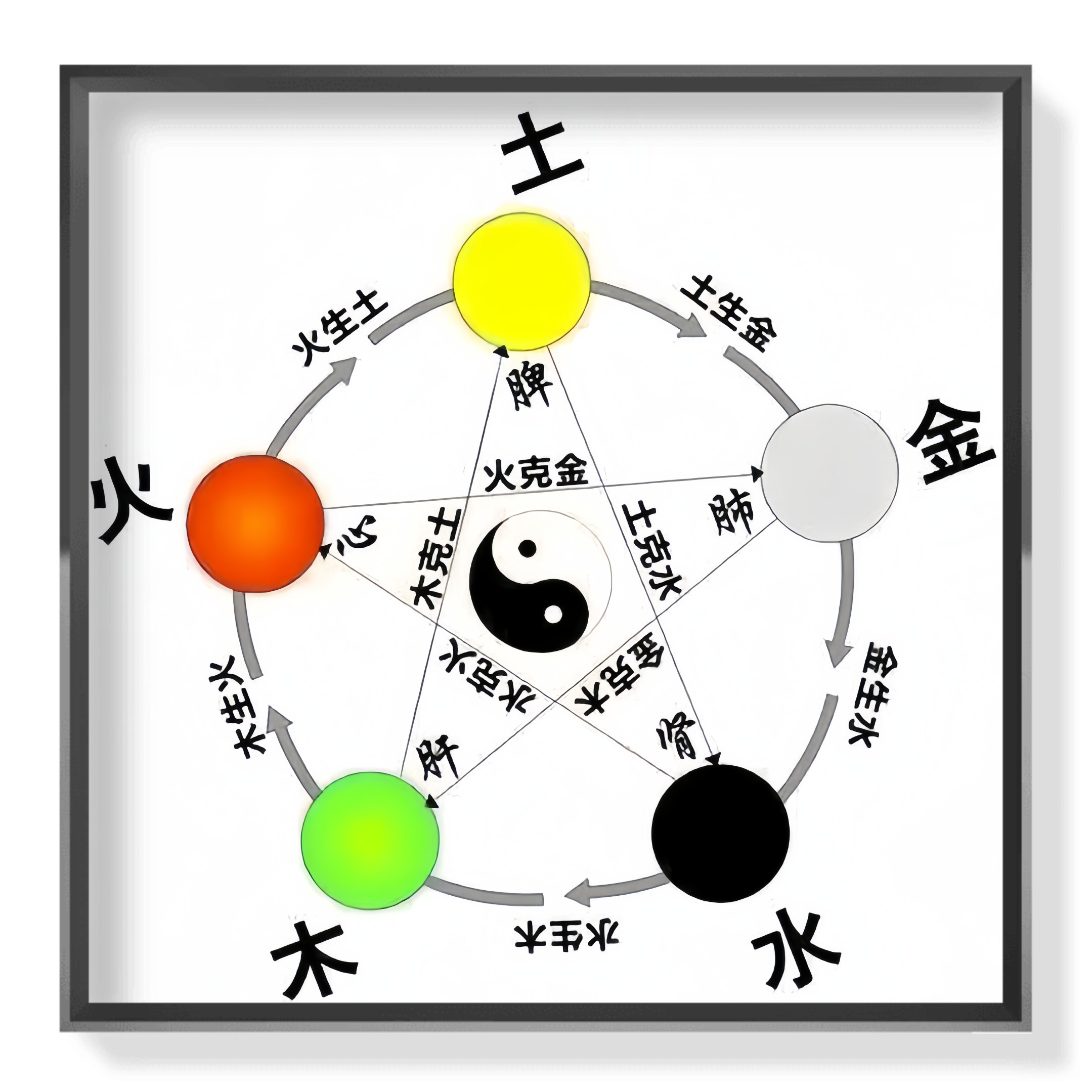 五行平衡拍打馆的LOGO