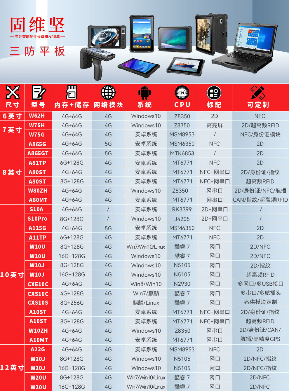Подробная информация о странице списка