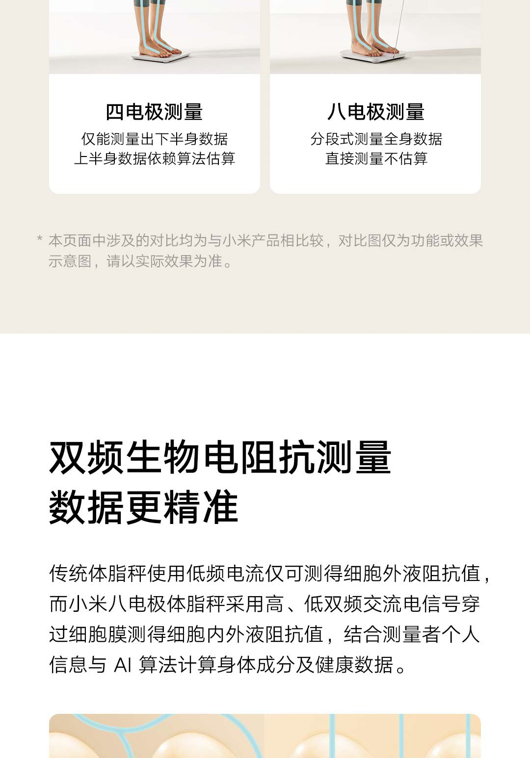 小米米家八電極體脂秤家用減肥專用身體指標精準檢測電子稱體重秤