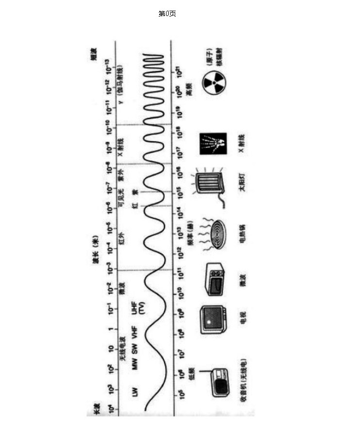 Детектор радиации None