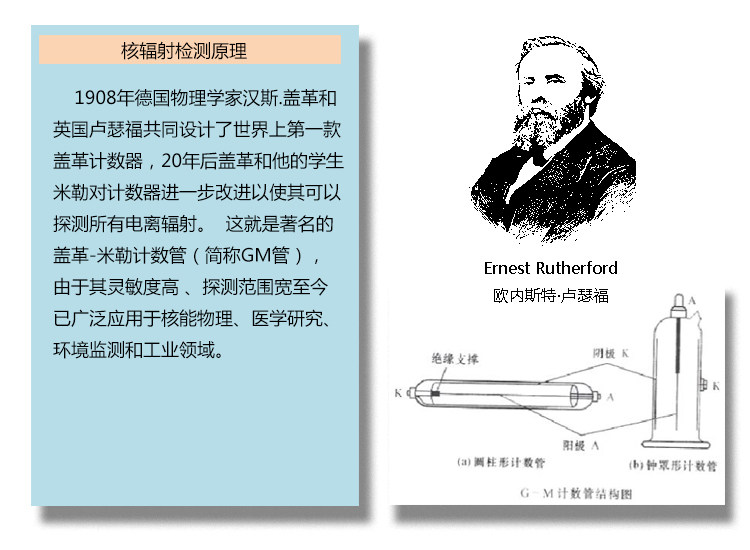 Детектор радиации None