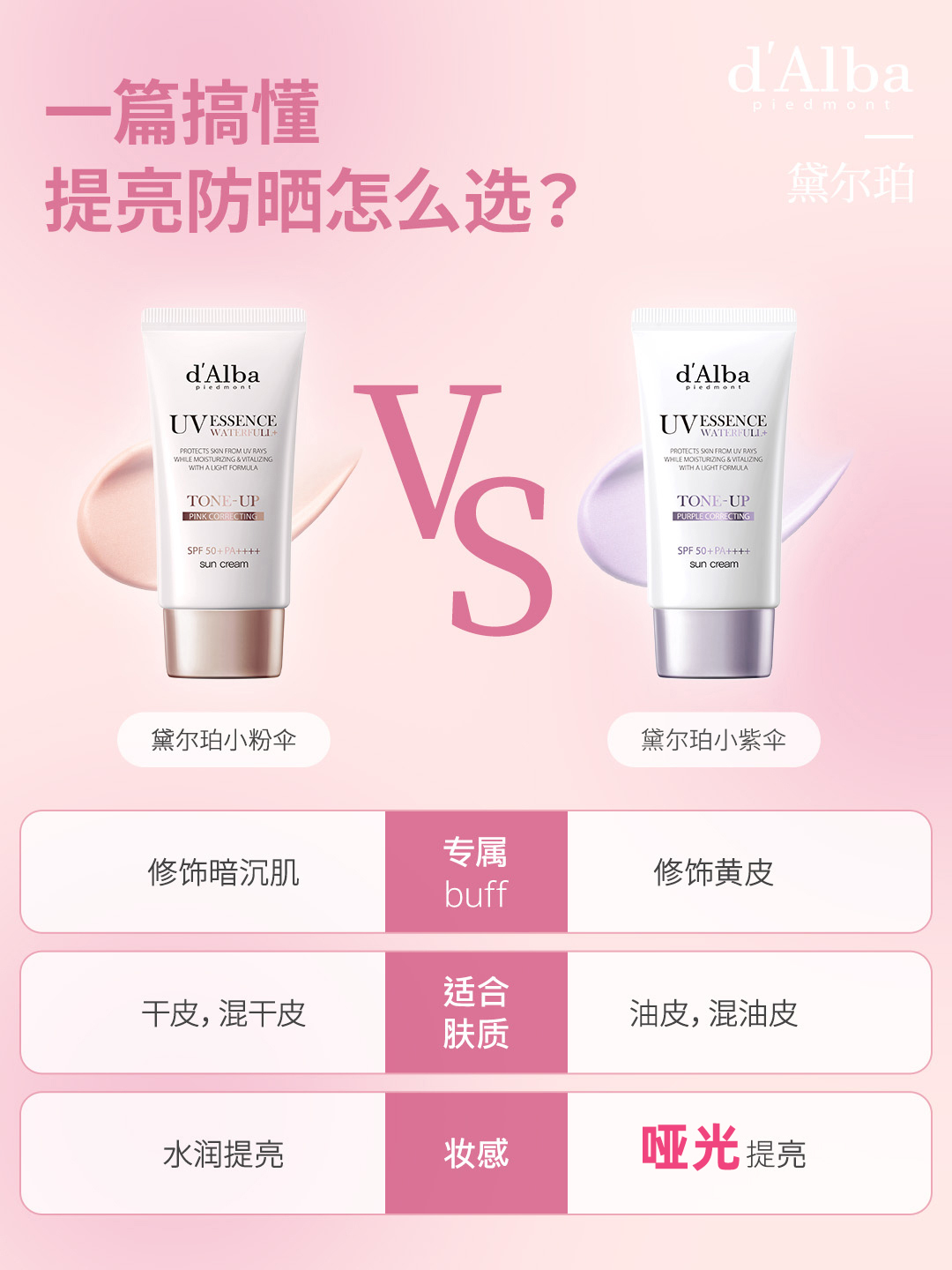 【香港直郵】 韓國 d'alba 黛爾珀 小紫傘防曬隔離霜50ml SPF50+ PA++++ 素顏提亮 防水防汗 紫色妝前乳 修正暗黃 精華養膚 輕薄不悶痘