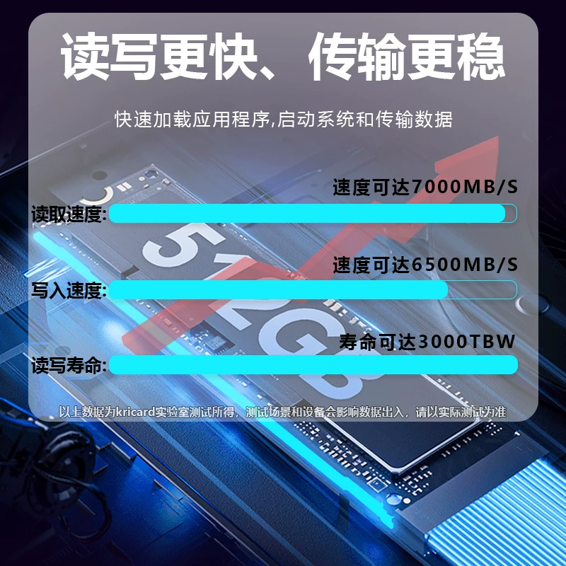 Jinruichi M.2 NVMe SSD 1TB ноутбук PCIe 3.0 Yangtze Storage Частички SSD