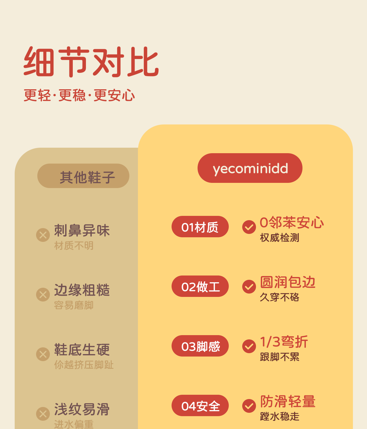 YECOMINIDD儿童凉鞋夏季新款童鞋女童包头罗马鞋男童涉水果冻鞋 — 2