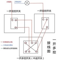 Surface-mounted one-open multi-control switch socket open-wire open box type 86 one-way one-light triple household single-open three-control