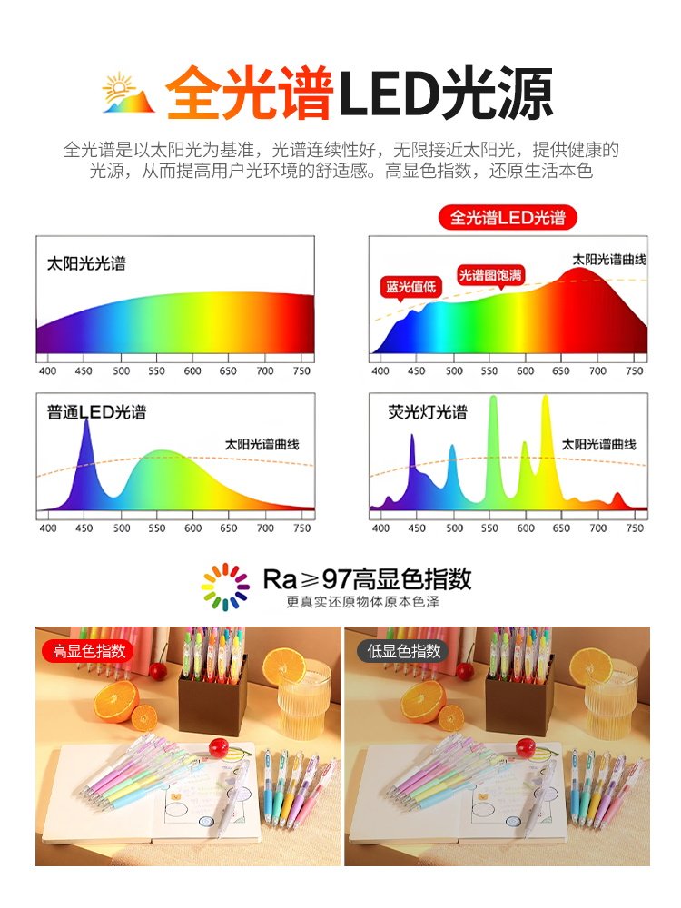 Led Three-Proof Ceiling Light Ultra-Thin Round Waterproof Bathroom Balcony Bedroom Kitchen Bathroom Light Aisle Corridor Light