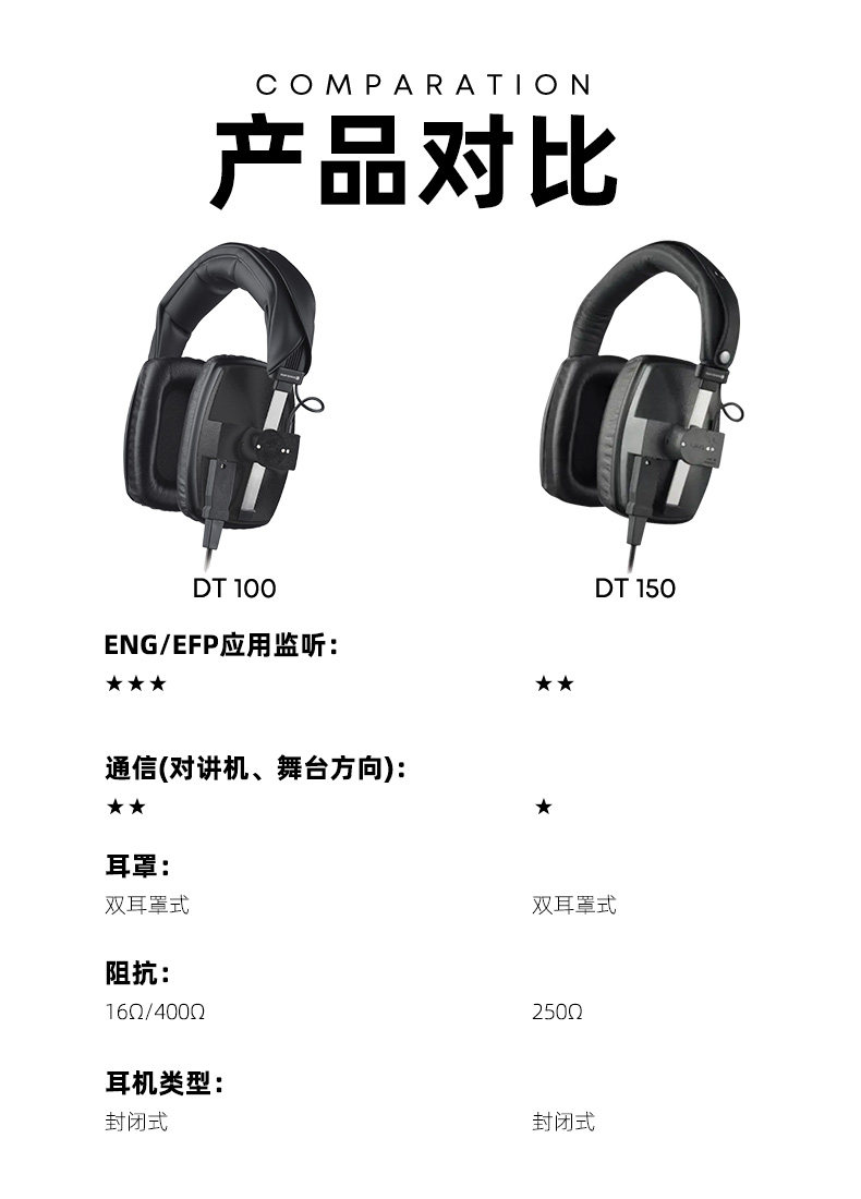 beyerdynamic DT100 400 Ω插图5