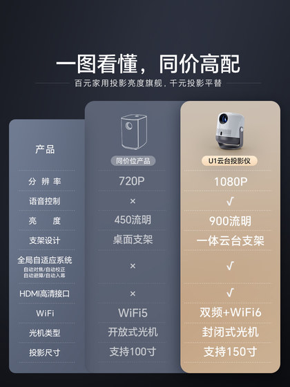 虾皮新款U1投影仪家用智能超高清手机投屏卧室客厅投墙家庭影院小型宿舍便携式投影机