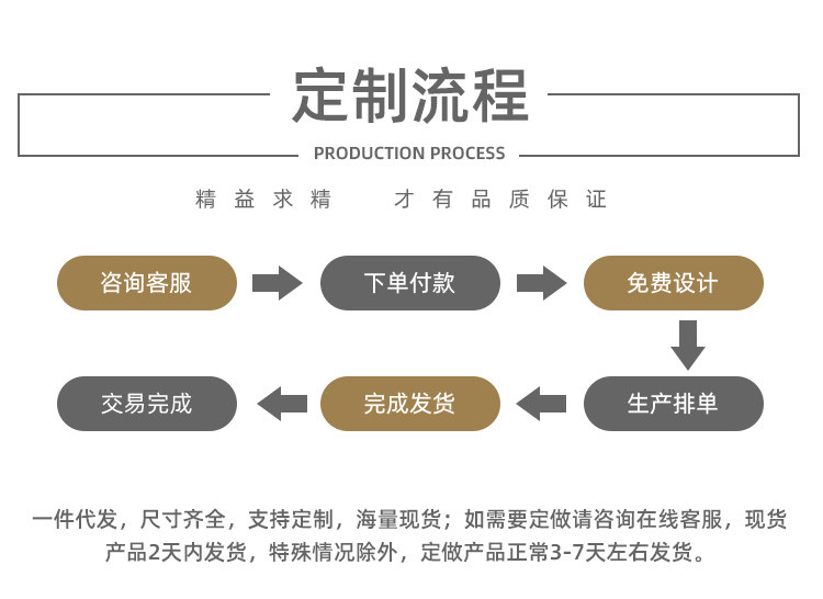 Белая книга 菩竹 笔记本背光背光模组液晶屏纸扩散纸背光源材料扩散膜10新款