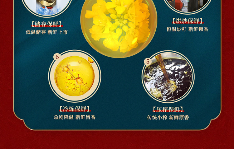 安享好物 安享B级菜籽油-熊猫炒堂古法小榨菜籽油 国标 