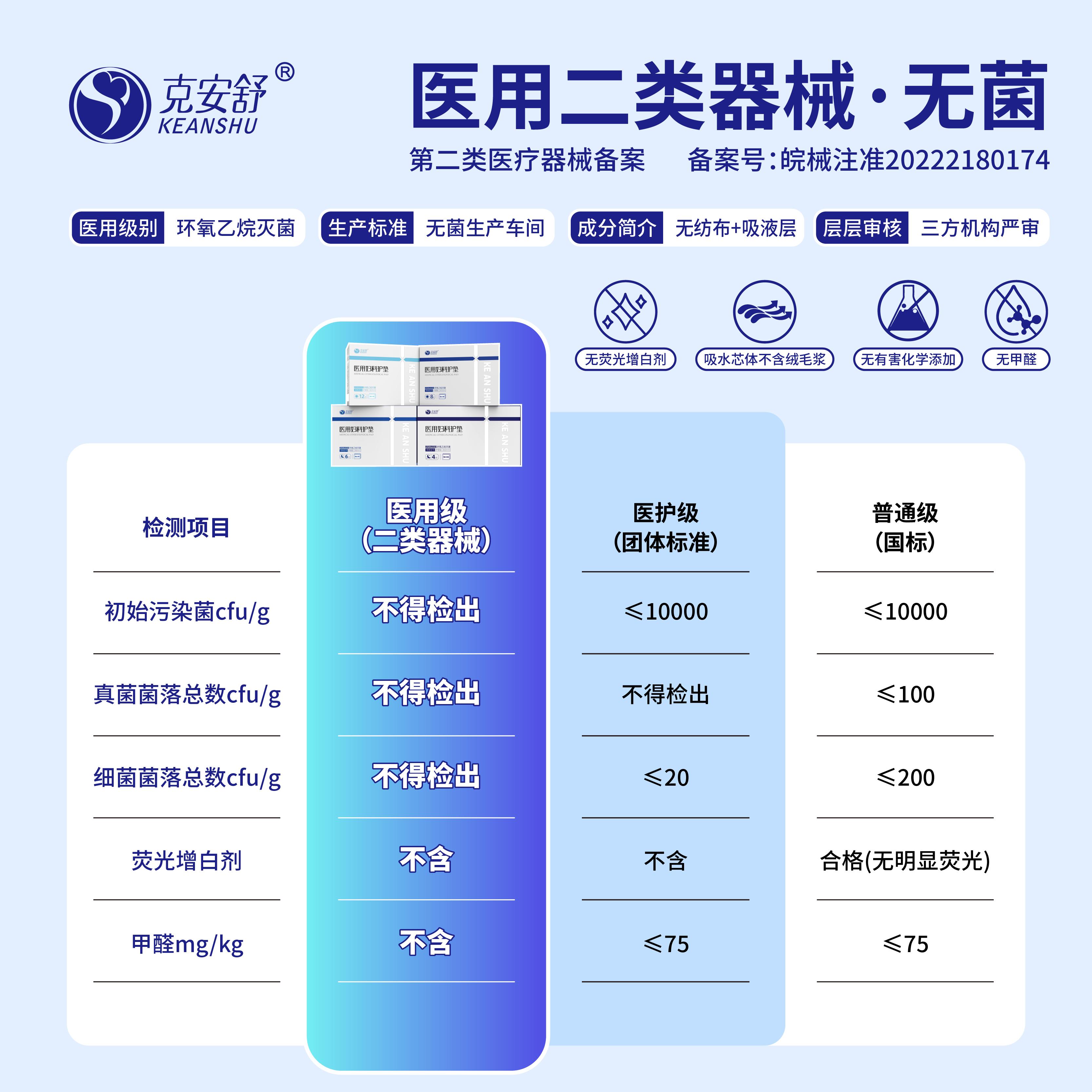 克安舒医用级护理垫巾：产后妇科经期的温柔守护者，你值得拥有！