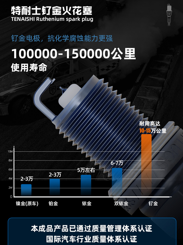 Official Flagship Store High-End Ruthenium Alloy Spark Plugs Car Spark Plugs Original Factory Special-Purpose Spark Plugs Genuine Guarantee
