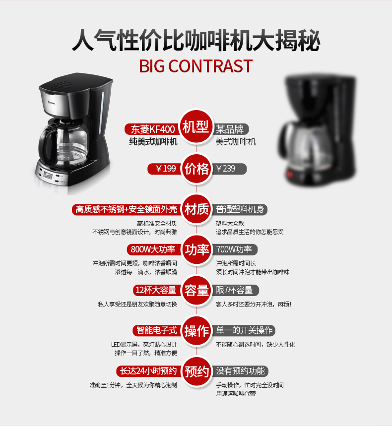 gia may pha cafe tu dong Donlim / Dongling DL-KF400 Máy pha cà phê gia đình nhỏ tự động nhỏ giọt cà phê nhỏ giọt máy pha cà phê cho quán