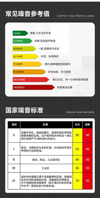 thiết bị đo tiếng ồn Delixi decibel mét máy dò âm thanh máy đo tiếng ồn hộ gia đình máy đo tiếng ồn máy đo mức âm thanh đặc biệt đo khối lượng đo tiếng ồn