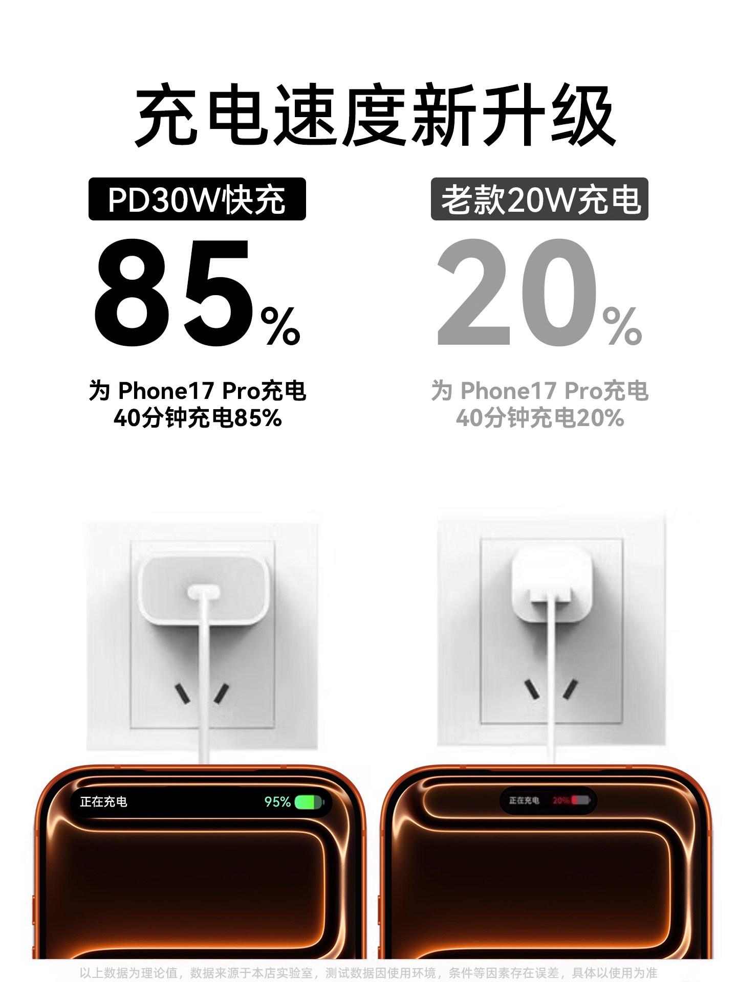 [Official Genuine] Suitable for Apple 17 Original Charger Head 45W Fast Charging iPhone 16 Pro Max Phone 15 Pro Data Cable 30W Flash Charging 15 Set 14 Plug iPad 17 Air