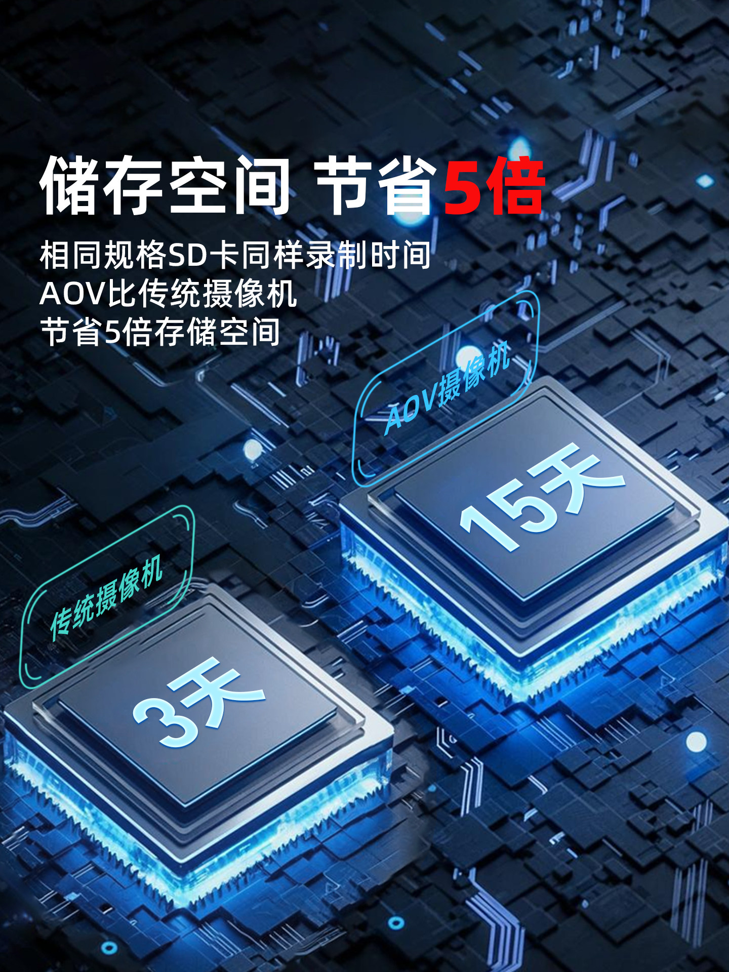 Camera Is Plug-In-Free, No Electricity, No Internet, Home Use, Mobile Phone Remote Access, Outdoor 360-Degree No Blind Spots, 4g Solar Monitoring