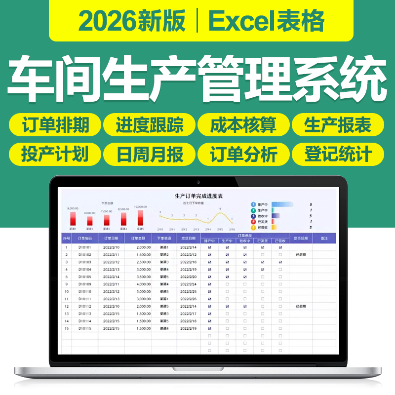 2026 Workshop Production Management Excel Spreadsheet System Pmc Production Schedule Monthly Order Progress Bom Materials