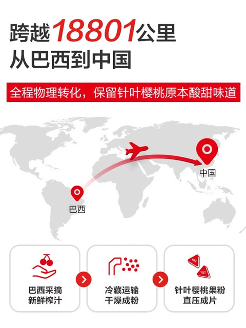 Yangshengtang Natural Vitamin C Chewable Tablets Vc Gift Box Set to Enhance Immunity, Vitamin C Lozenges with Vitamin E and Vitamin B, Genuine Product