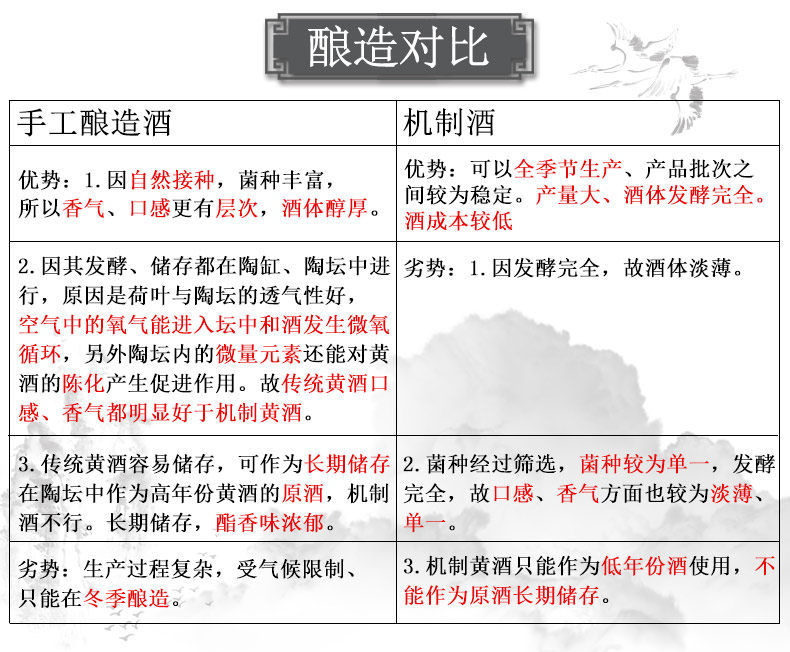 中粮出品 孔乙己 5年绍兴黄酒 500ml*6瓶 图4