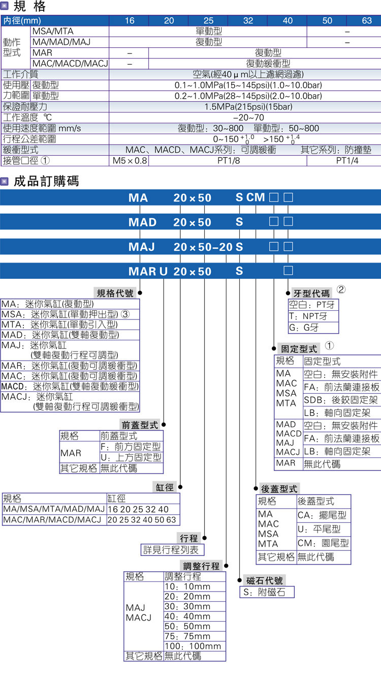 Цилиндр 亚德客带缓冲迷你气缸mac20/25x50/75/100/150x200sca/u/cm Airtac