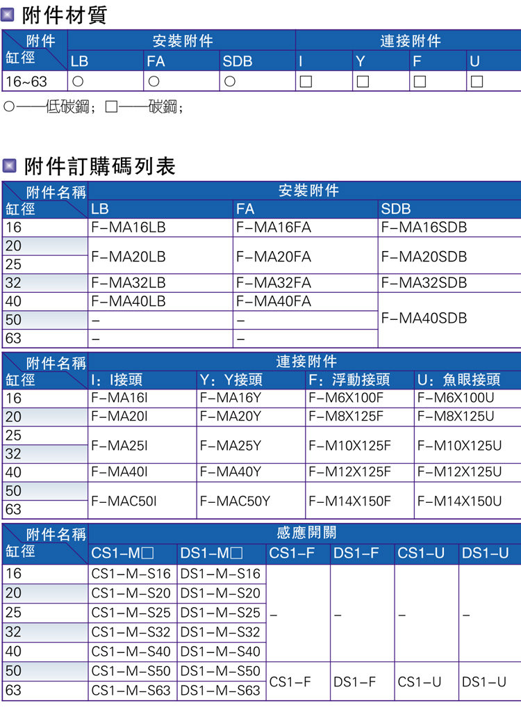 Цилиндр 亚德客带缓冲迷你气缸mac20/25x50/75/100/150x200sca/u/cm Airtac
