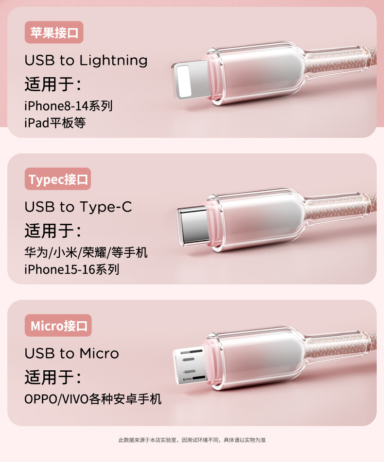 120W Şarj Cihazı Huawei Xiaomi Apple Üç İn Bir USB-C Süper Hızlı Şarj Şarj Başlığı