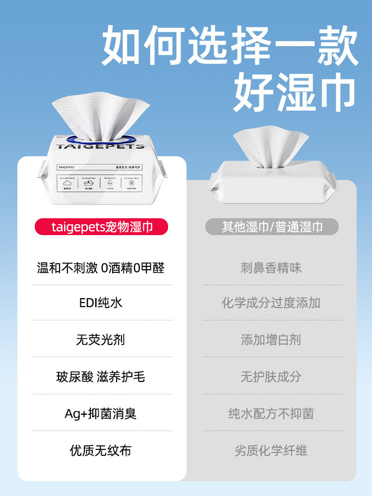 Pet Wet Wipes, Special Wet Wipes for Cats and Dogs, Cleaning, Antibacterial, No-Wash Gloves, Wiping Feet, Buttocks, Bathing, Wiping Tear Stains