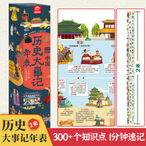 Chronology of Major Events in Chinese History Extra-long Scroll Two Meters Clearly Organized 2 Meters Chinese History