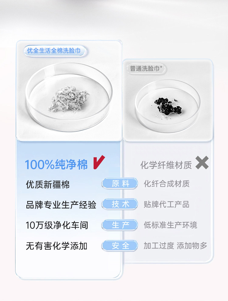 安享好物 安享B级洗脸巾-优全生活全棉洗脸巾 国标