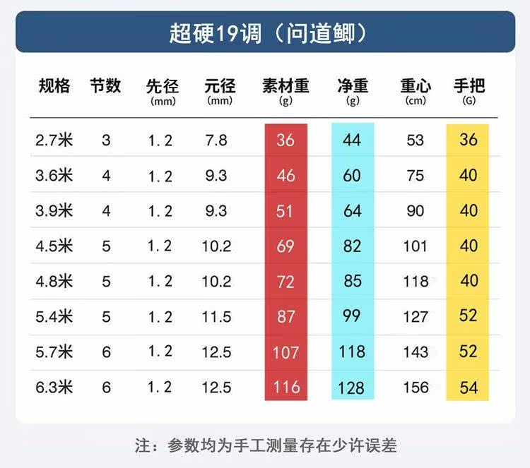 Ice удочкой 鱼竿超细鲫鱼竿28调超轻手竿超硬6h台钓竿十大37火爆鱼杆19钓鱼竿 Other