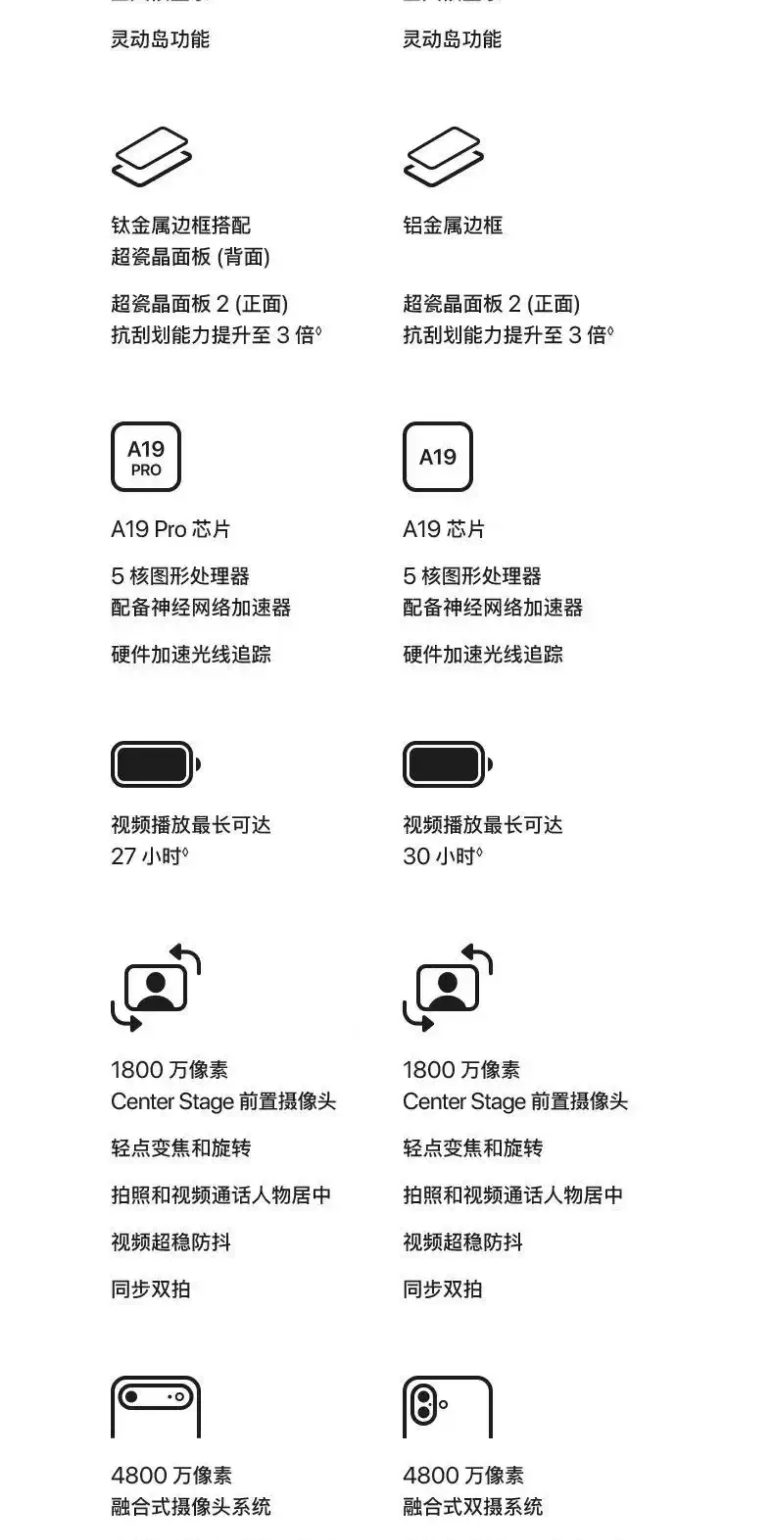 Apple/苹果 iPhone 17 256GB 青雾蓝色 支持移动联通电信5G插图9