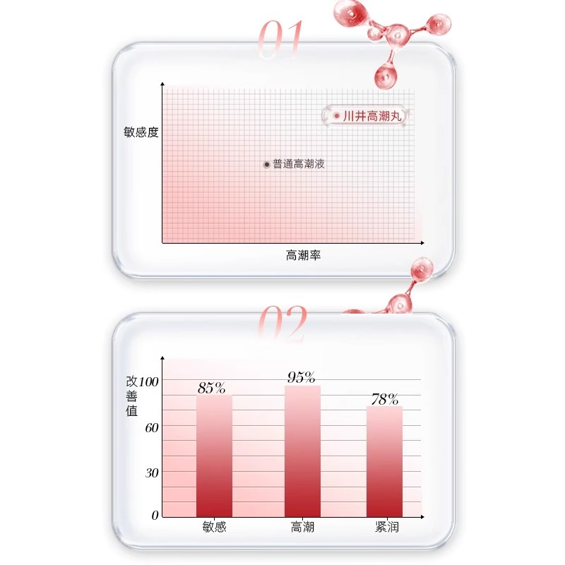High Tide Enhancement Passion Fluid Woman Exclusive Couple Sharing Desire Adult Bed Aid Love Tools Spice supplies-Taobao