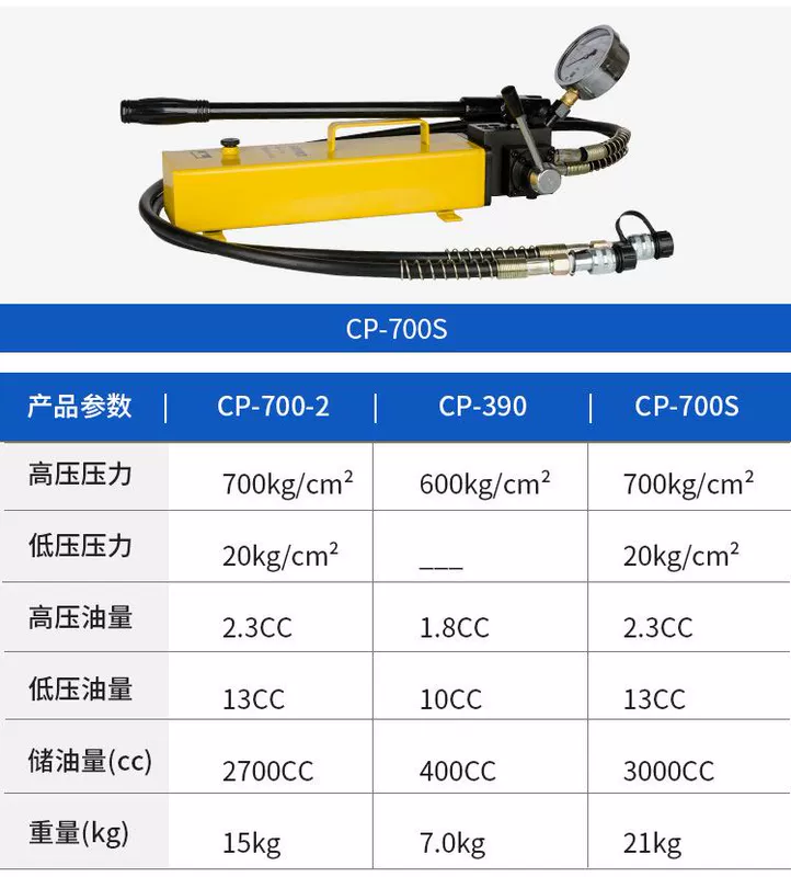 Hướng dẫn sử dụng bơm thủy lực bơm cao áp bơm áp lực dầu thủy lực bơm dầu hướng dẫn sử dụng CP-180/CP-390/CP-700 xách tay