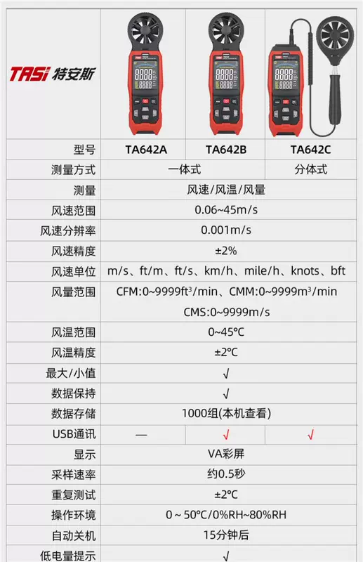 Máy đo gió, dụng cụ đo tốc độ gió, máy đo gió có độ chính xác cao, cảm biến gió cầm tay, máy đo lưu lượng gió