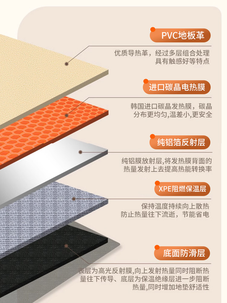 Jiujin Graphene Carbon Crystal Floor Heating Pad for Home Heating, Heating Pad for Floor Heating, Mobile Floor Heating for Office and Living Room