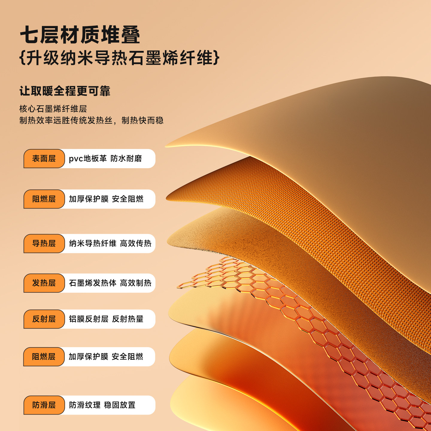 Graphene Carbon Crystal Floor Heating Pad, Household Heating Floor Mat, Living Room Electric Heating Pad, Floor Heating Pad, Yoga Mat, Heating Pad