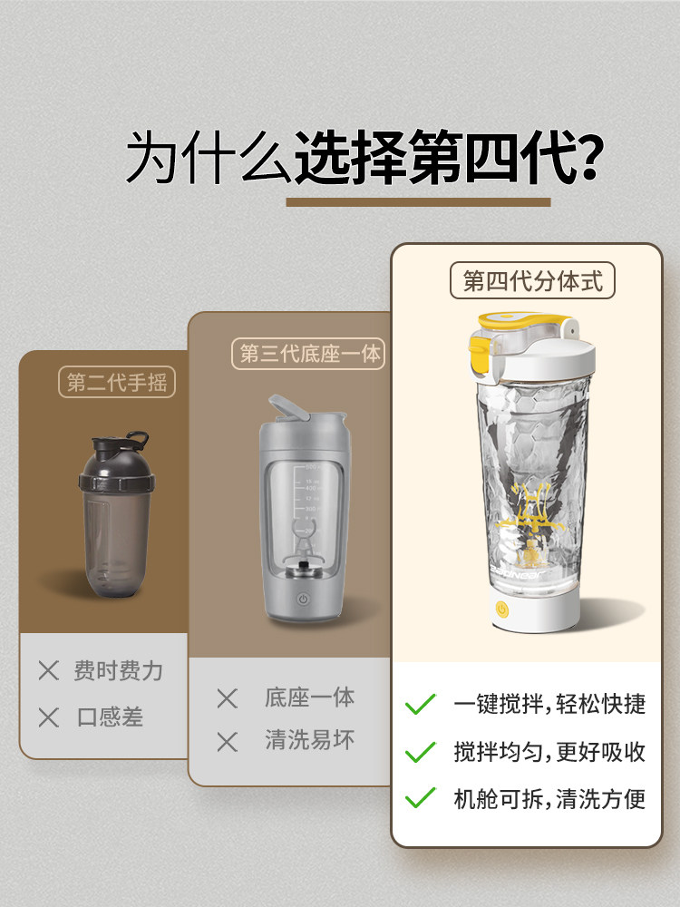 Tritan Fully Automatic Electric Mixing Cup Is High Temperature Resistant and Can Hold Boiling Water, Coffee, Milk Powder, Soy Milk, Fitness and Sports Water Cup