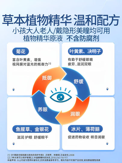 Lutein Eye Drops Relieve Dry Eyes, Fatigue, Blurred Vision, and Poor Vision. Eye Care Solution, Eye Wash Solution, Genuine Product