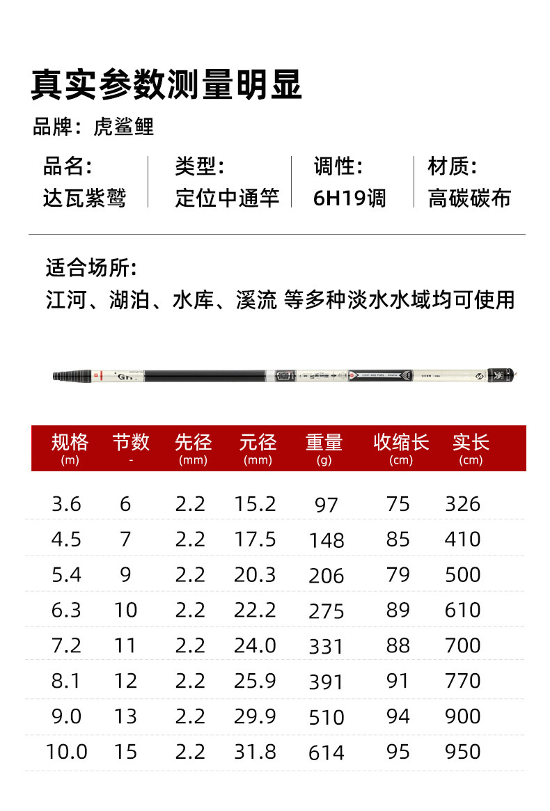 Передает полюсе 新款定位中通鱼竿内走线短节手杆超轻超硬19调一竿多用中通竿正品