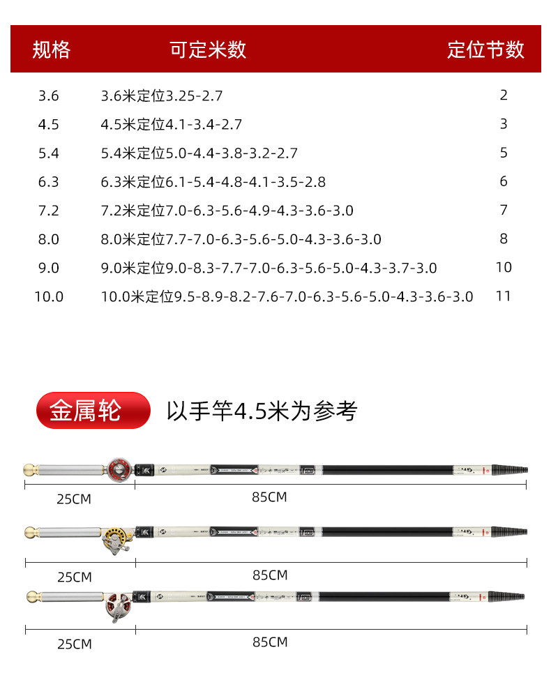 Передает полюсе 新款定位中通鱼竿内走线短节手杆超轻超硬19调一竿多用中通竿正品