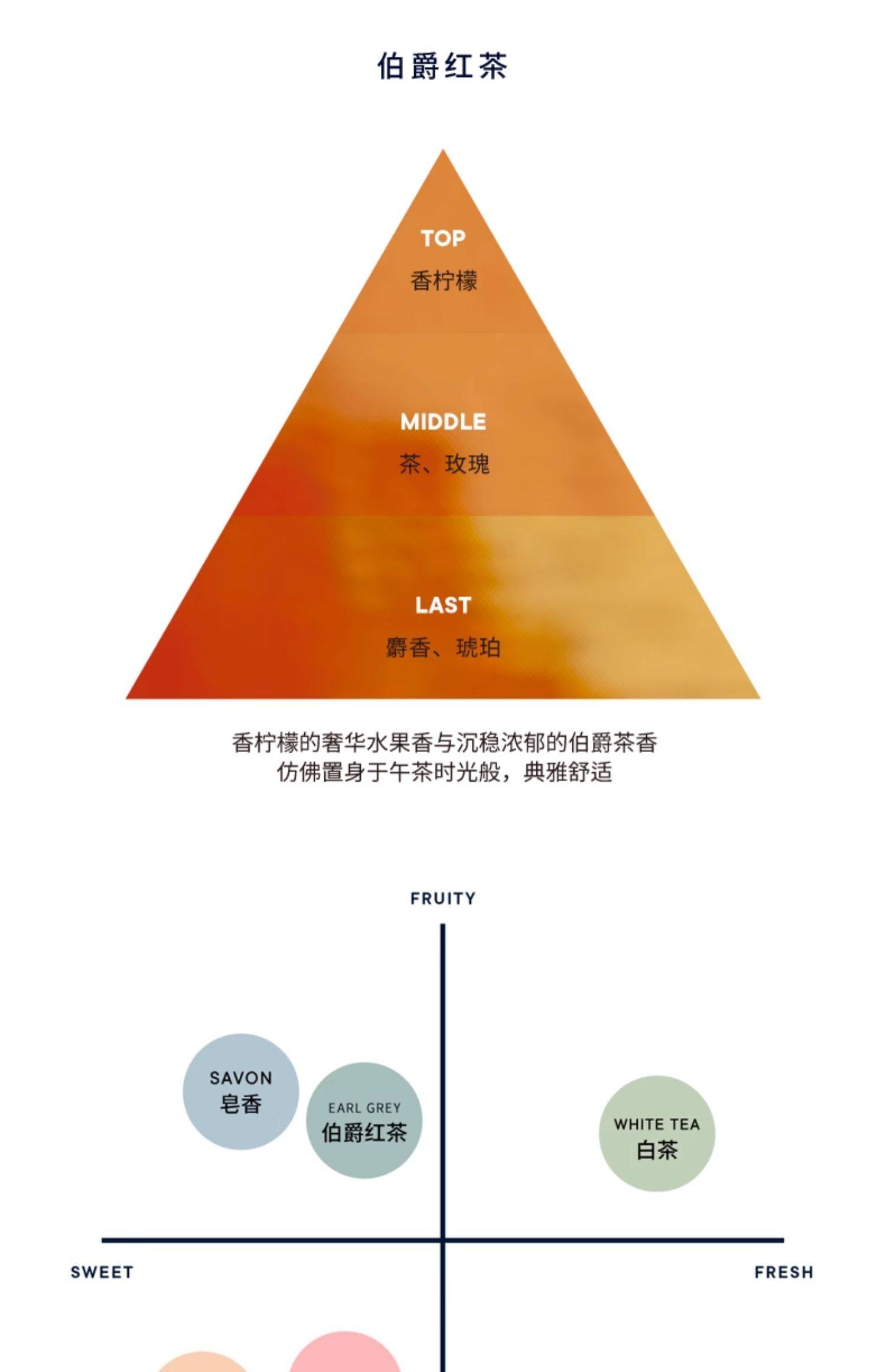 【日本直邮】SHIRO 新款伯爵红茶 护手霜/护手精华 55g