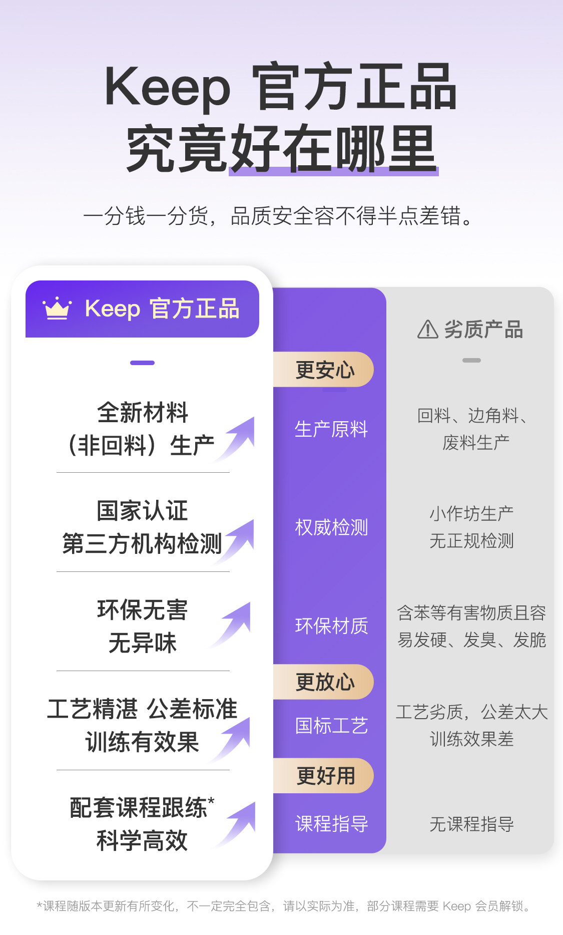 Пена роликовые None Keep